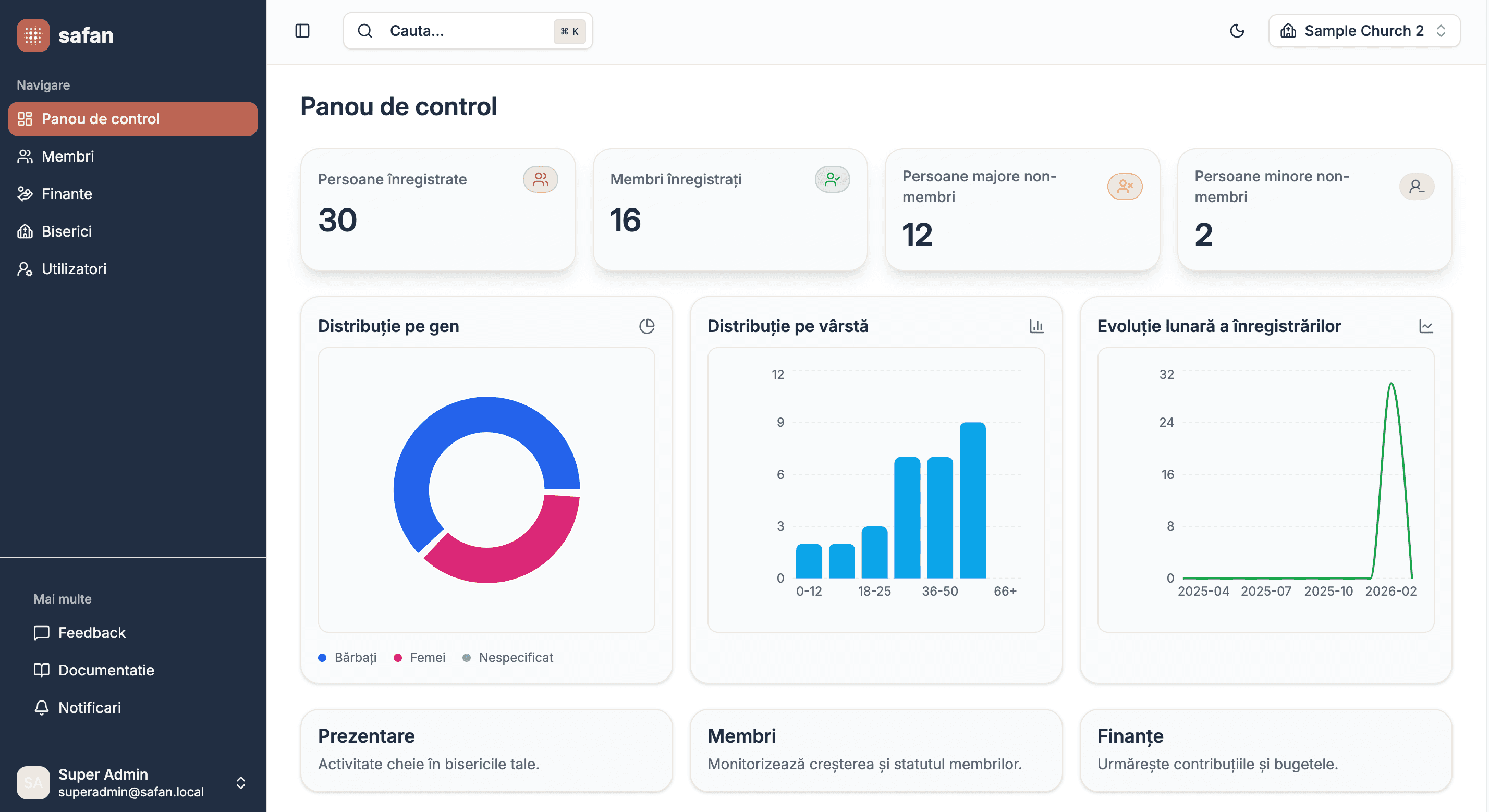Dashboard overview